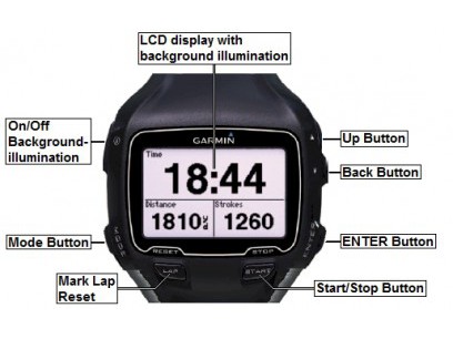 Garmin forerunner 910xt new arrivals